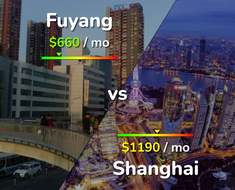Cost of living in Fuyang vs Shanghai infographic