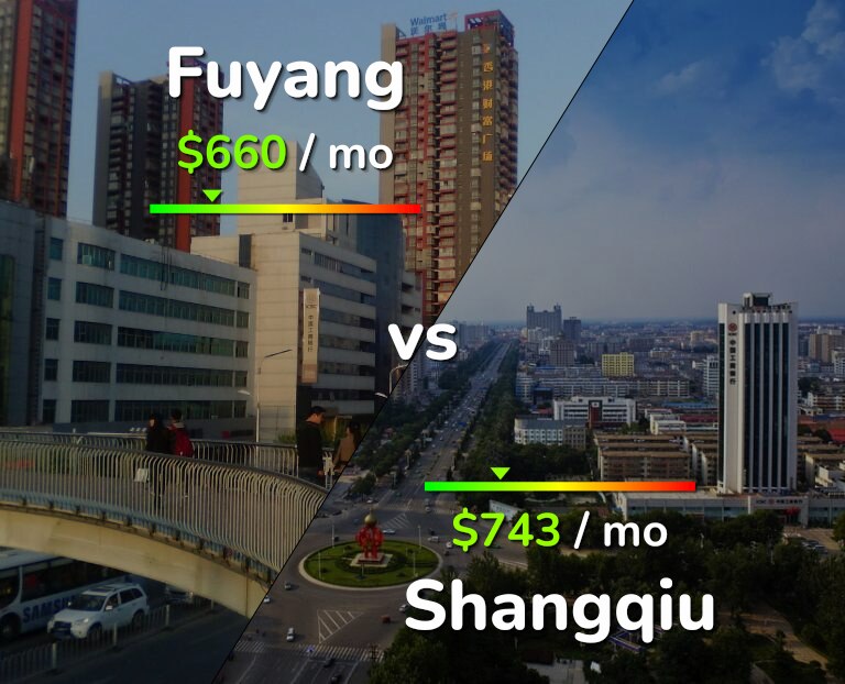 Cost of living in Fuyang vs Shangqiu infographic
