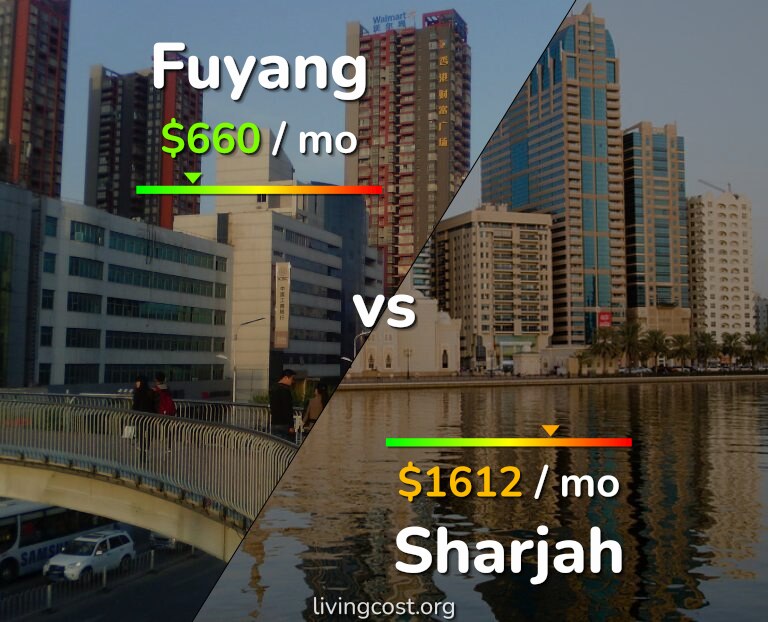 Cost of living in Fuyang vs Sharjah infographic