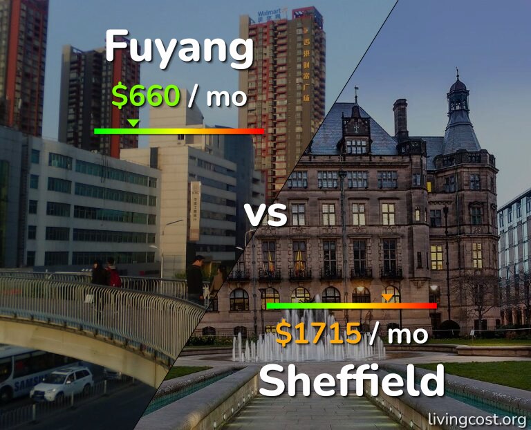 Cost of living in Fuyang vs Sheffield infographic