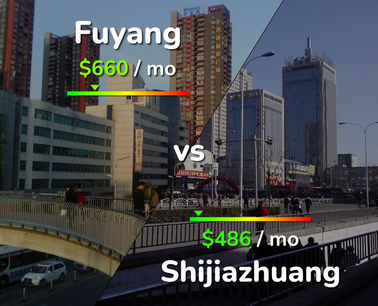 Cost of living in Fuyang vs Shijiazhuang infographic