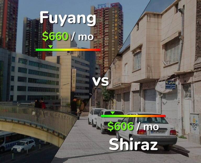 Cost of living in Fuyang vs Shiraz infographic