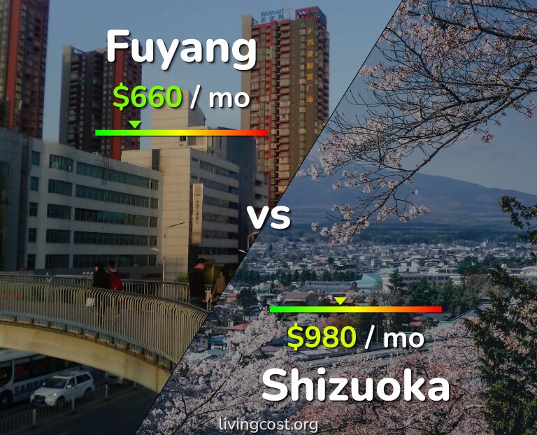Cost of living in Fuyang vs Shizuoka infographic