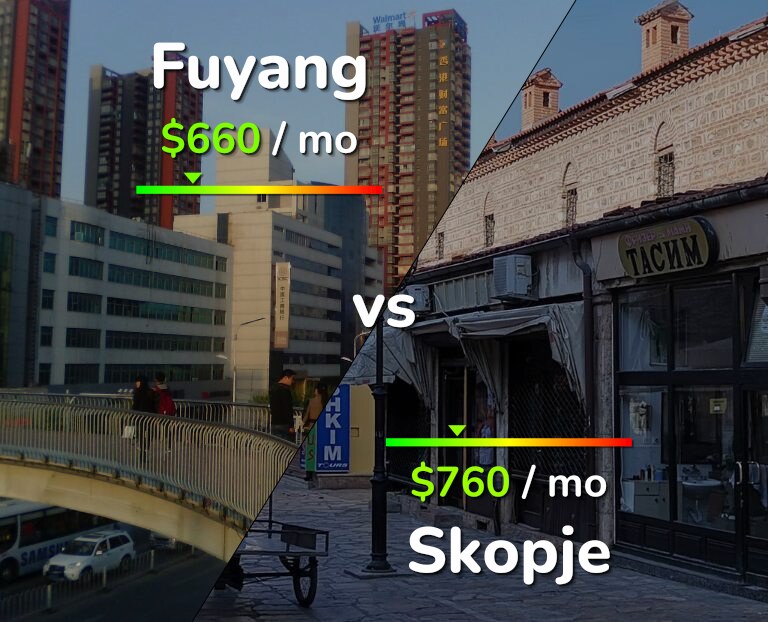 Cost of living in Fuyang vs Skopje infographic