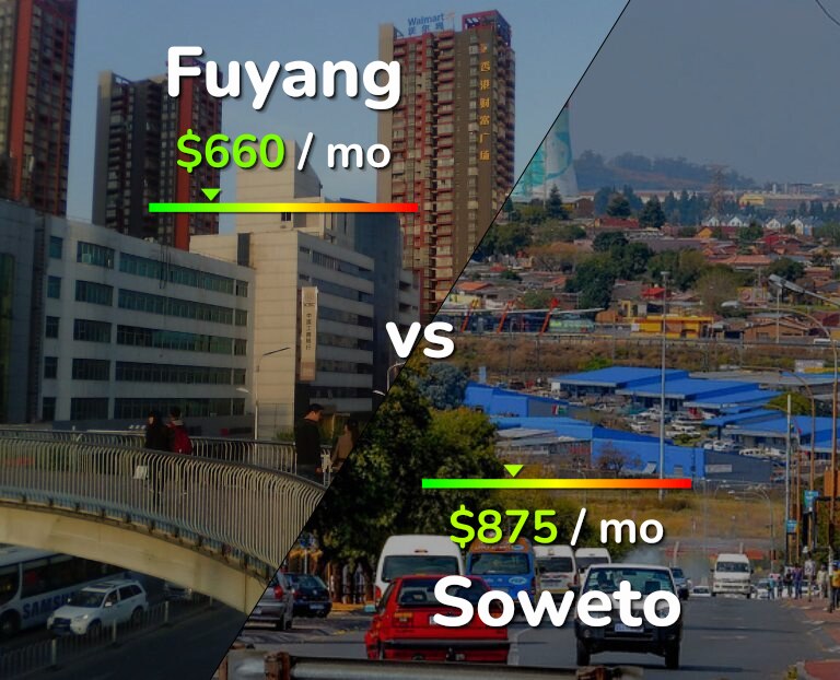 Cost of living in Fuyang vs Soweto infographic