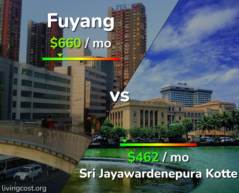 Cost of living in Fuyang vs Sri Jayawardenepura Kotte infographic