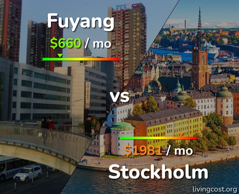Cost of living in Fuyang vs Stockholm infographic