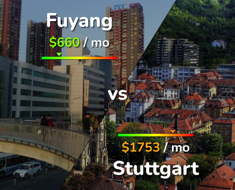 Cost of living in Fuyang vs Stuttgart infographic