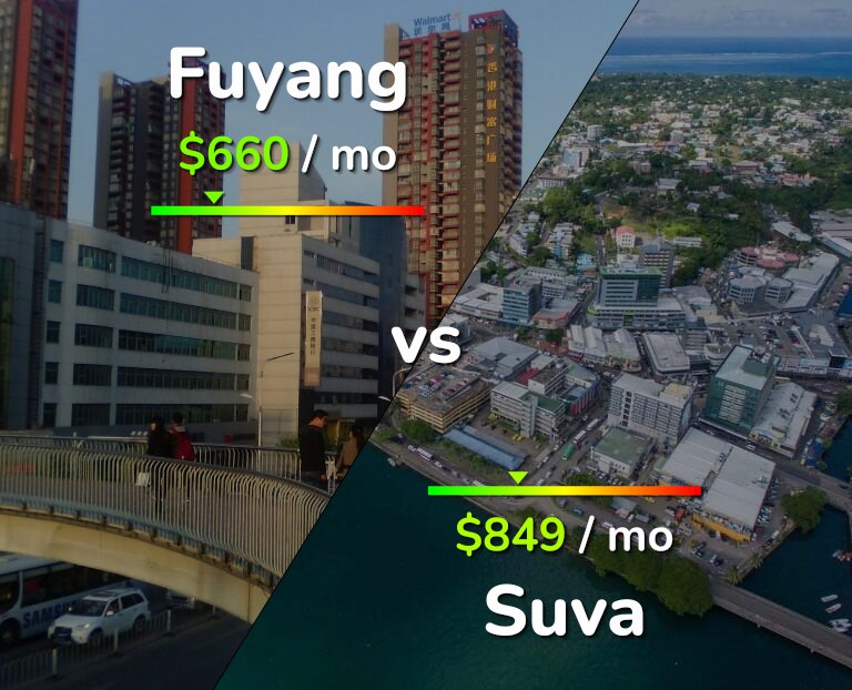 Cost of living in Fuyang vs Suva infographic