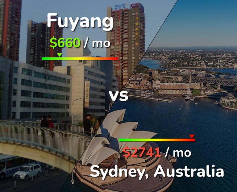 Cost of living in Fuyang vs Sydney infographic