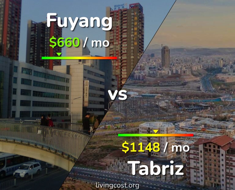 Cost of living in Fuyang vs Tabriz infographic