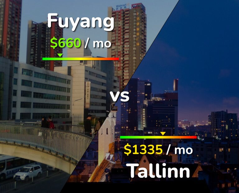 Cost of living in Fuyang vs Tallinn infographic