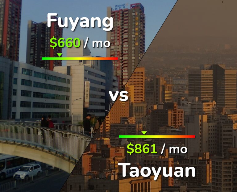 Cost of living in Fuyang vs Taoyuan infographic