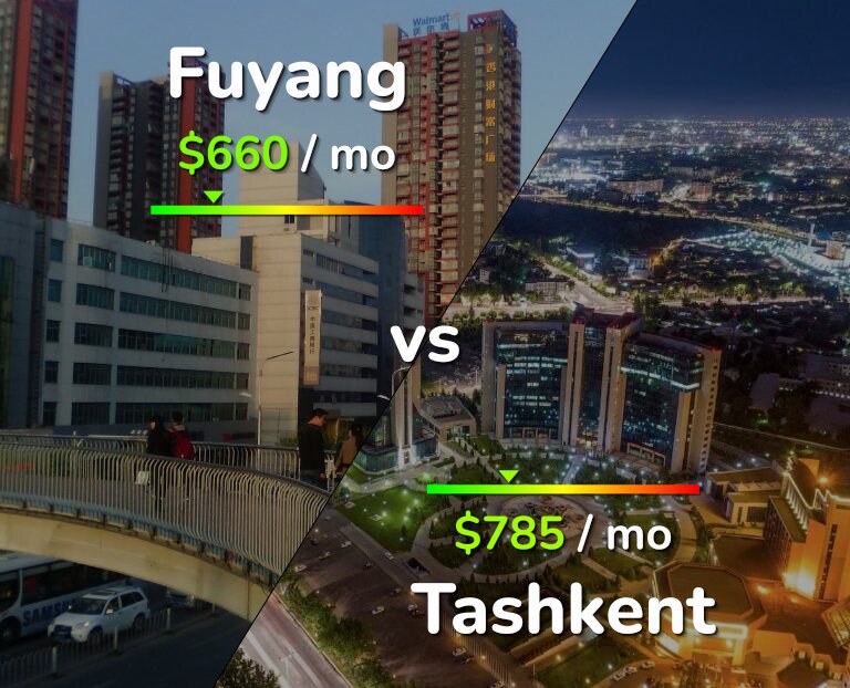 Cost of living in Fuyang vs Tashkent infographic