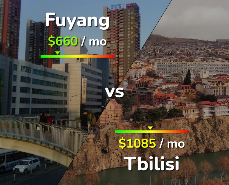 Cost of living in Fuyang vs Tbilisi infographic