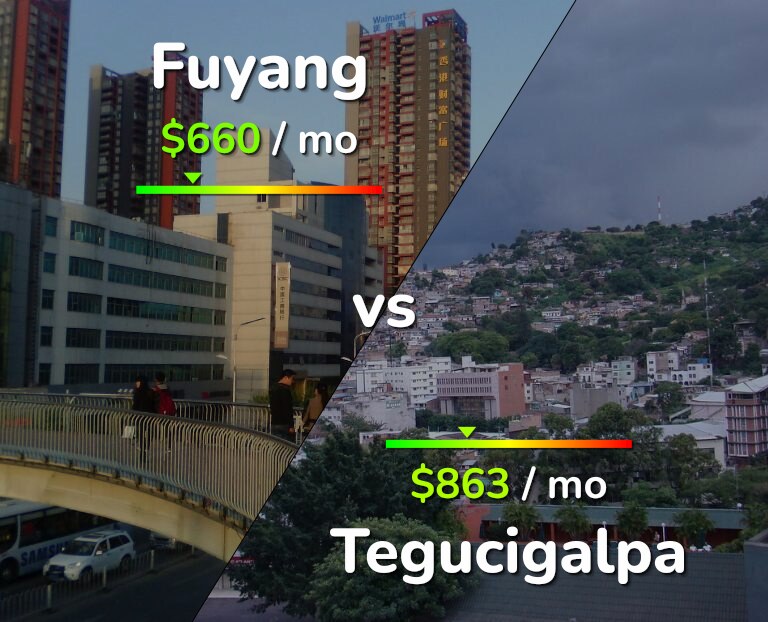 Cost of living in Fuyang vs Tegucigalpa infographic