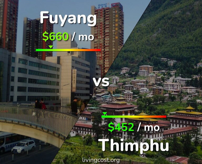 Cost of living in Fuyang vs Thimphu infographic