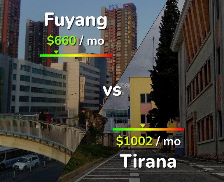 Cost of living in Fuyang vs Tirana infographic