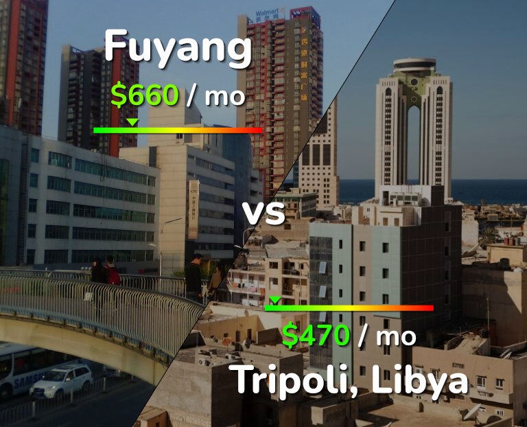 Cost of living in Fuyang vs Tripoli infographic