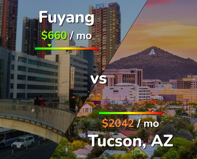 Cost of living in Fuyang vs Tucson infographic