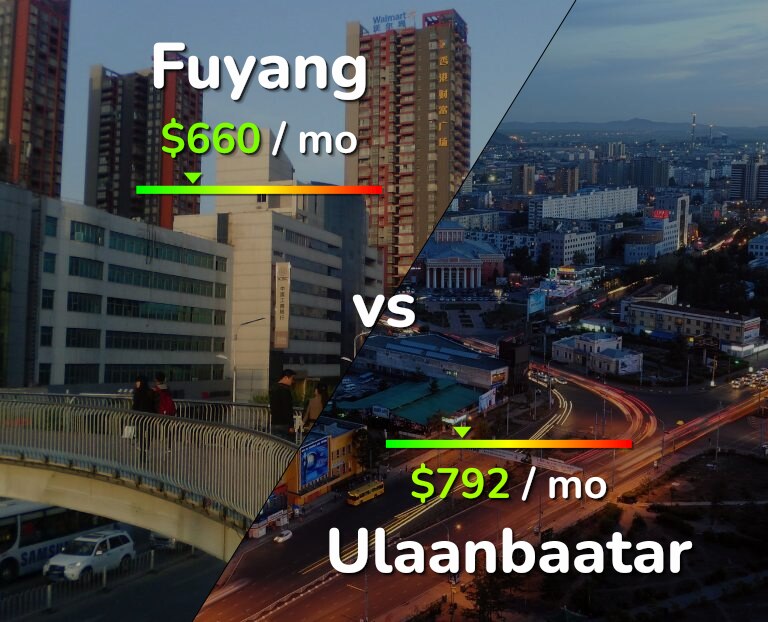 Cost of living in Fuyang vs Ulaanbaatar infographic