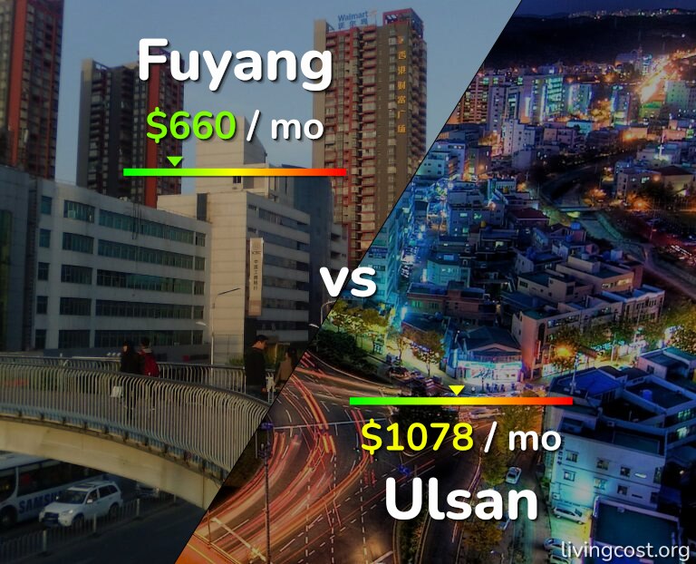 Cost of living in Fuyang vs Ulsan infographic