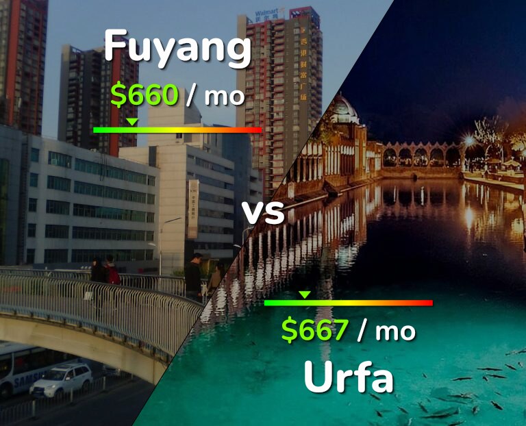 Cost of living in Fuyang vs Urfa infographic