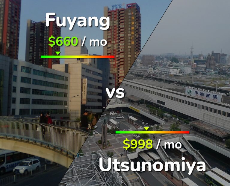 Cost of living in Fuyang vs Utsunomiya infographic