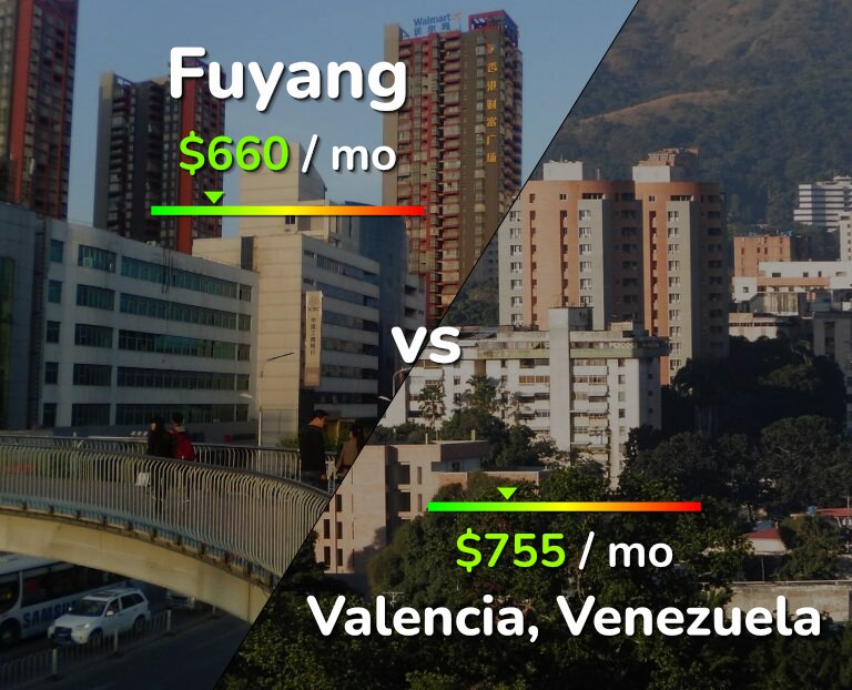 Cost of living in Fuyang vs Valencia, Venezuela infographic