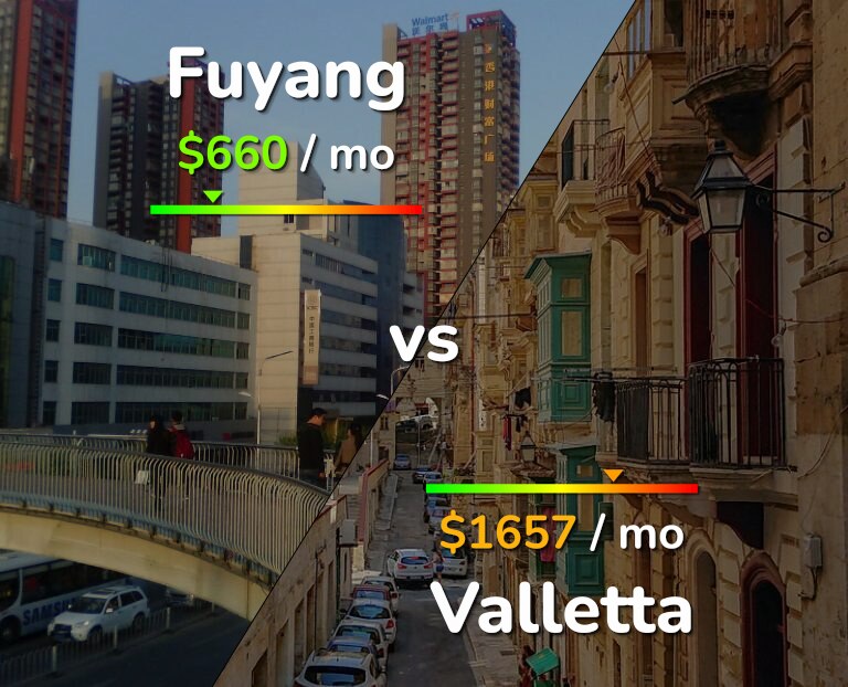 Cost of living in Fuyang vs Valletta infographic
