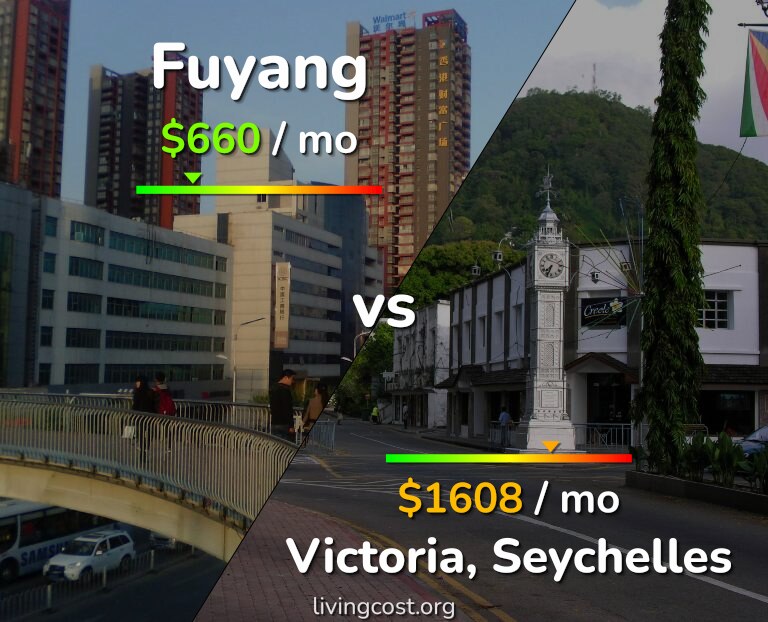 Cost of living in Fuyang vs Victoria infographic