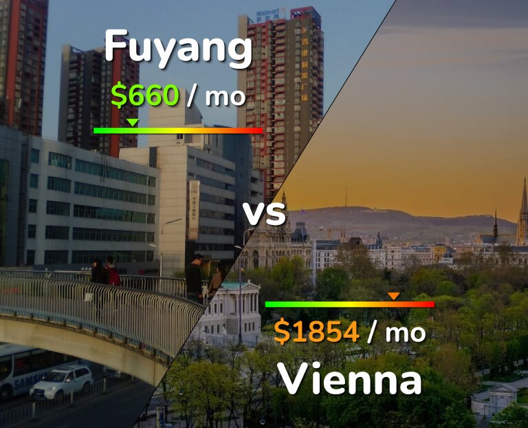 Cost of living in Fuyang vs Vienna infographic