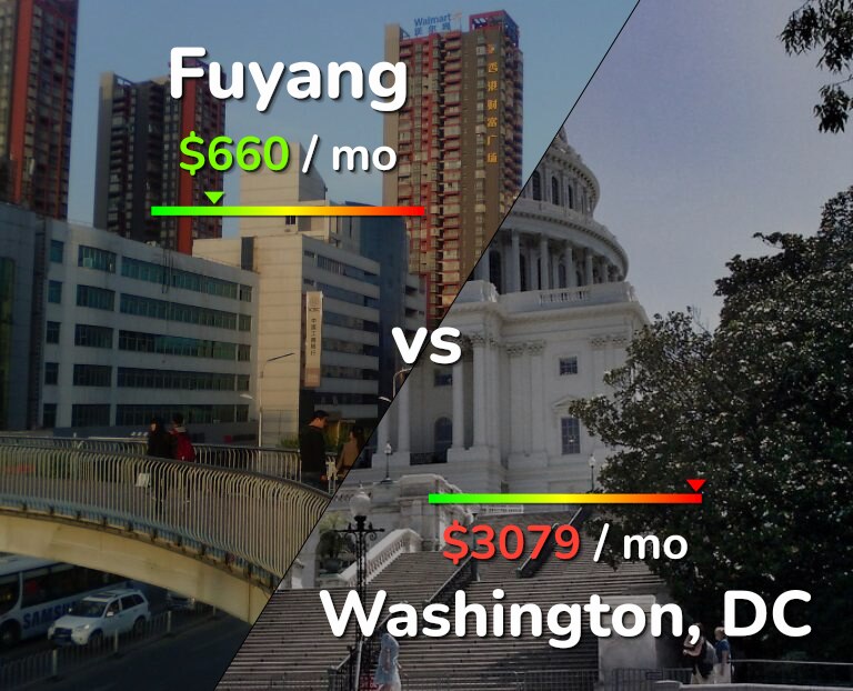 Cost of living in Fuyang vs Washington infographic