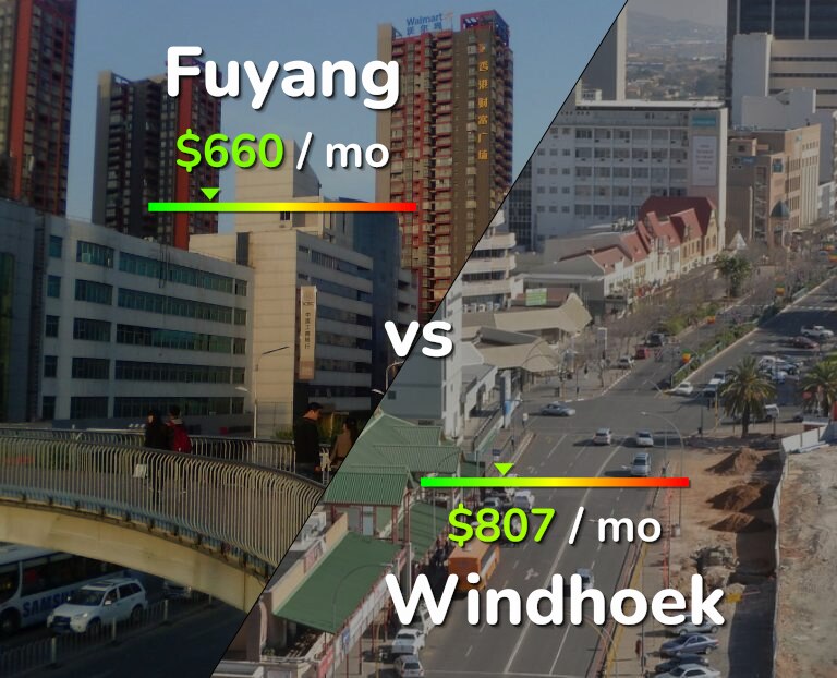 Cost of living in Fuyang vs Windhoek infographic