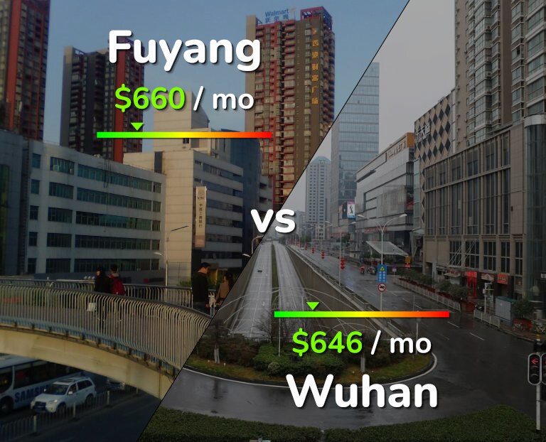 Cost of living in Fuyang vs Wuhan infographic