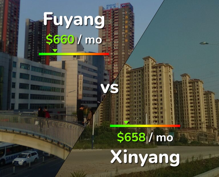Cost of living in Fuyang vs Xinyang infographic