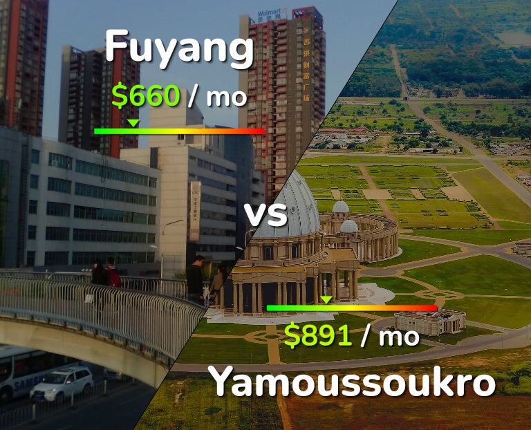 Cost of living in Fuyang vs Yamoussoukro infographic