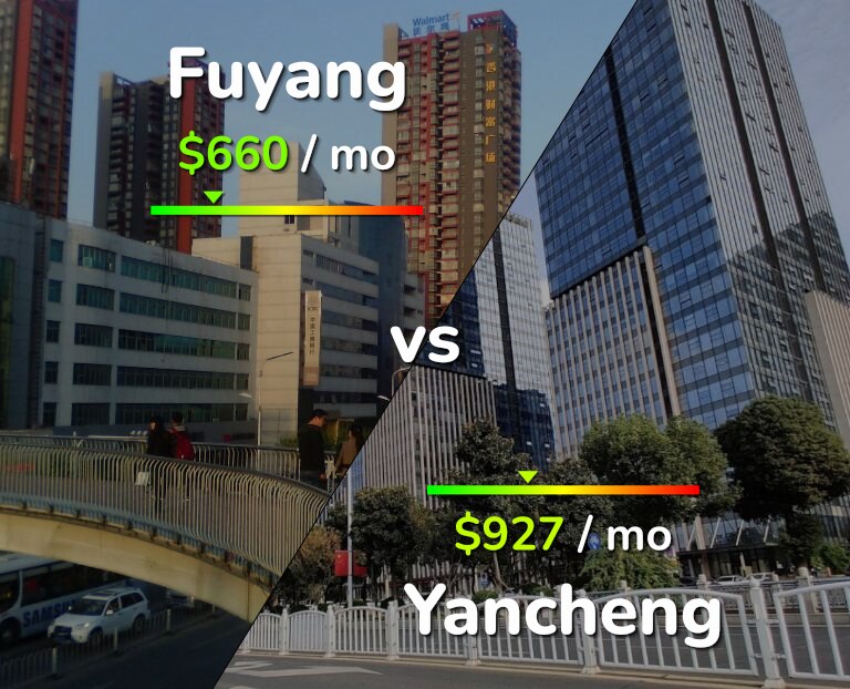 Cost of living in Fuyang vs Yancheng infographic