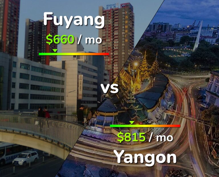 Cost of living in Fuyang vs Yangon infographic