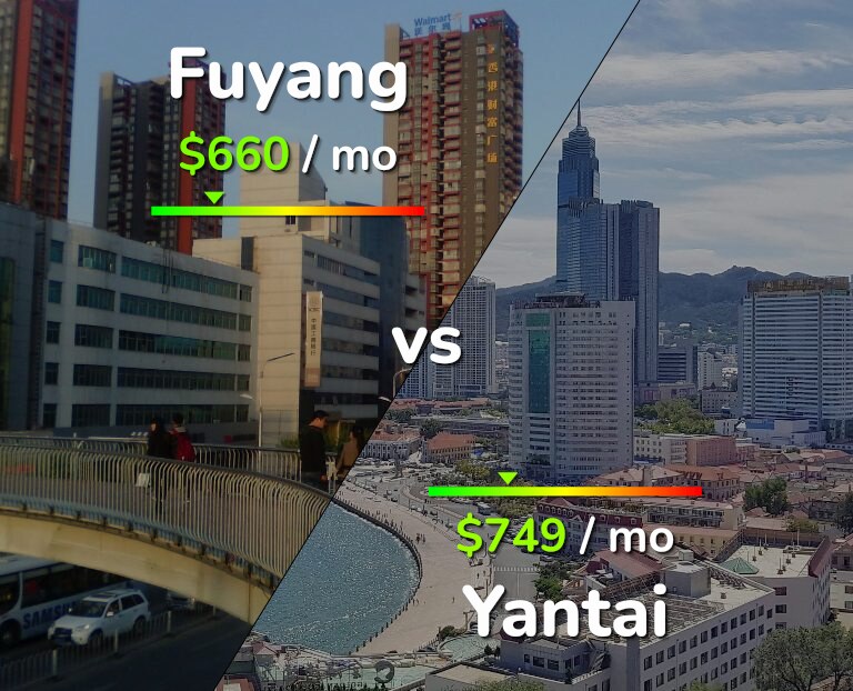 Cost of living in Fuyang vs Yantai infographic