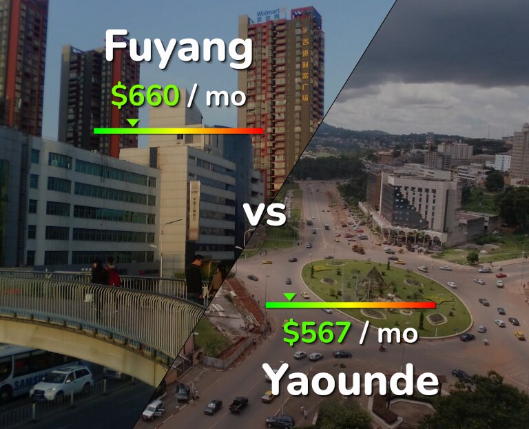 Cost of living in Fuyang vs Yaounde infographic