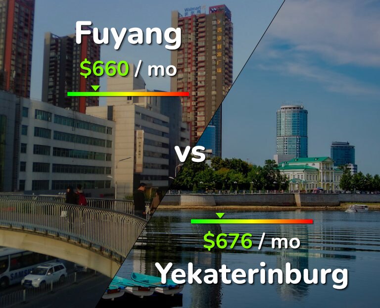 Cost of living in Fuyang vs Yekaterinburg infographic