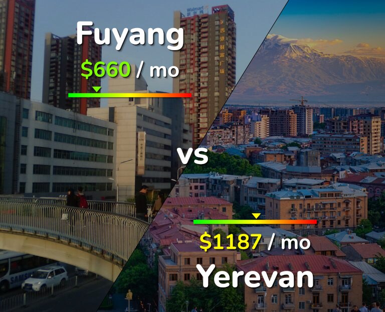 Cost of living in Fuyang vs Yerevan infographic