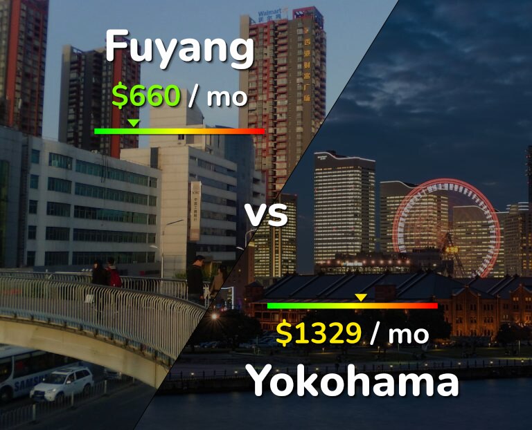 Cost of living in Fuyang vs Yokohama infographic
