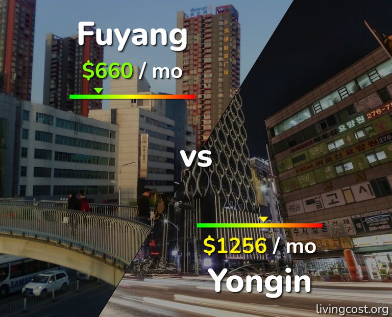 Cost of living in Fuyang vs Yongin infographic
