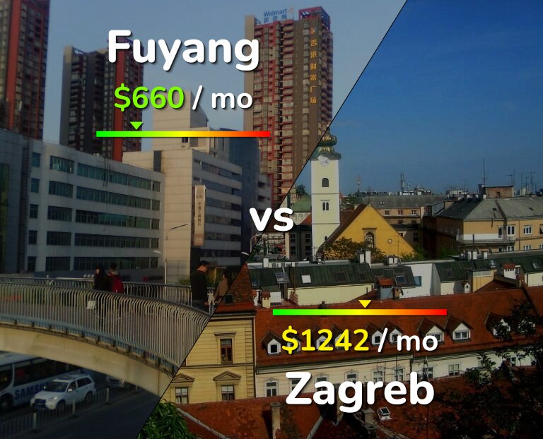 Cost of living in Fuyang vs Zagreb infographic