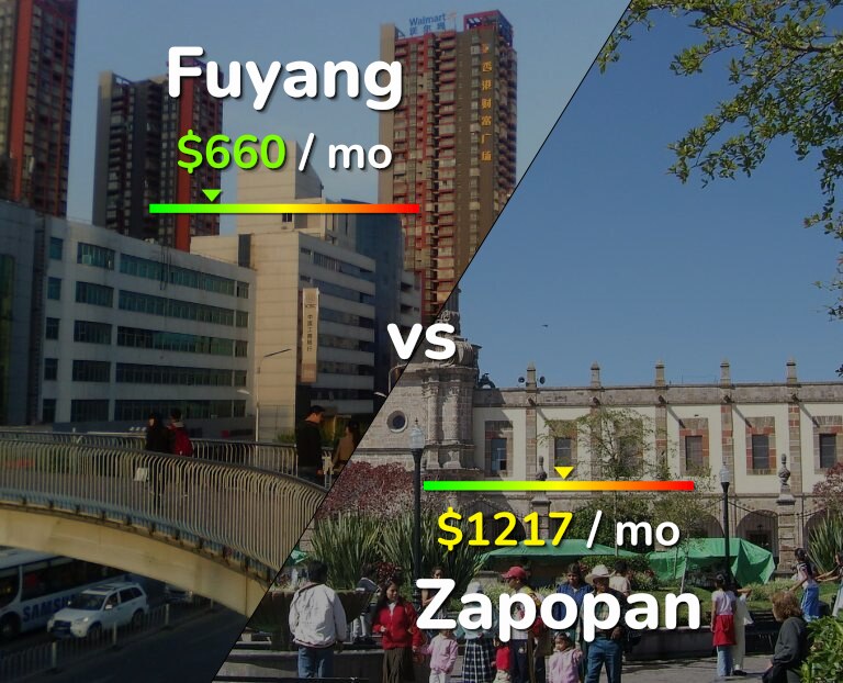 Cost of living in Fuyang vs Zapopan infographic