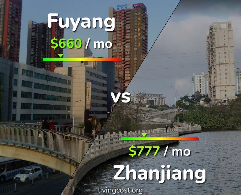 Cost of living in Fuyang vs Zhanjiang infographic