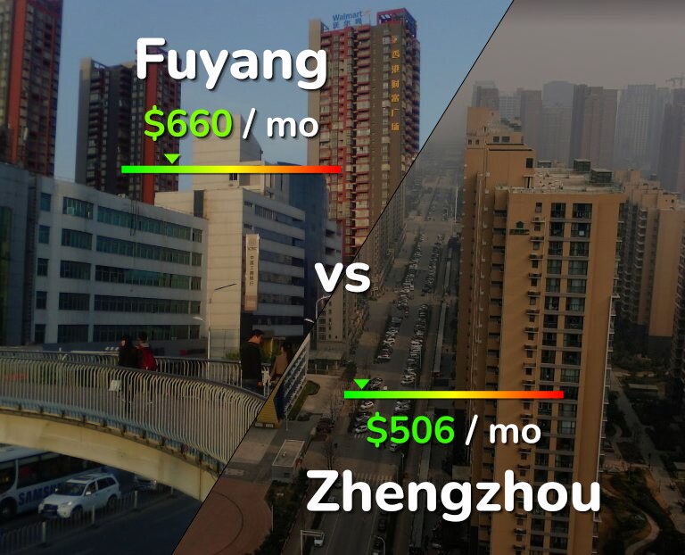 Cost of living in Fuyang vs Zhengzhou infographic