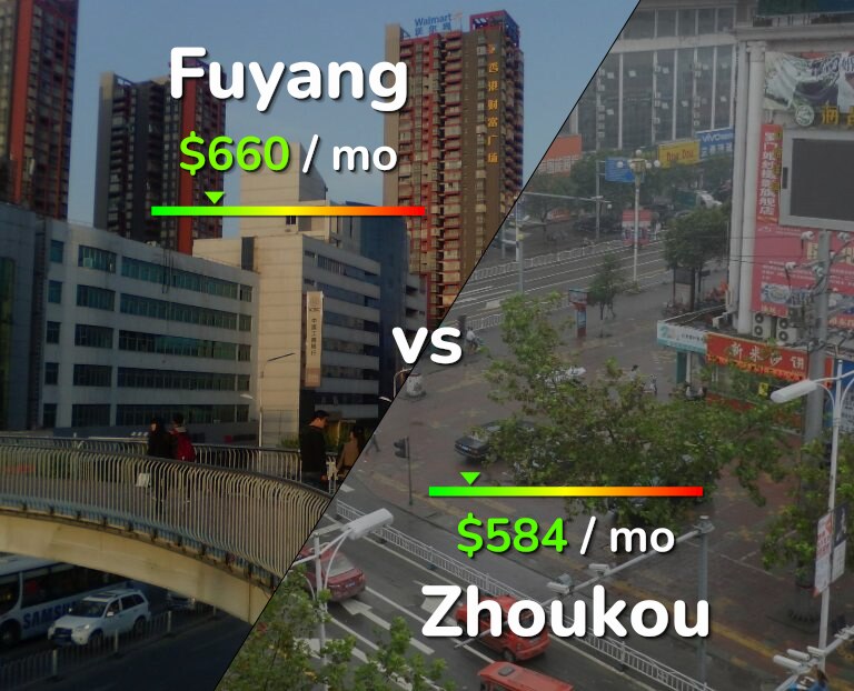 Cost of living in Fuyang vs Zhoukou infographic